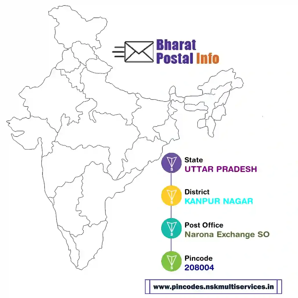 uttar pradesh-kanpur nagar-narona exchange so-208004